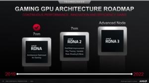 AMD Roadmaps Q2 2020