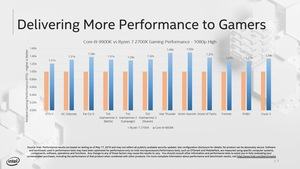 Intel Software Technology Day 2019 - Gaming