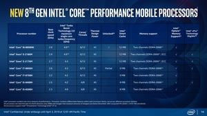 Präsentationsfolien zu Coffee Lake H