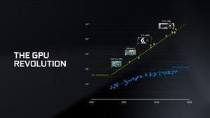 Turing-Präsentation zur Gamescom