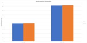 Benchmarks zu UMA vs NUMA