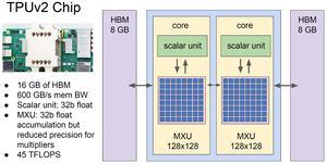 Präsentation zur TPU von Google auf der Hot Chips