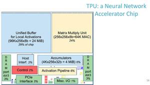 Präsentation zur TPU von Google auf der Hot Chips