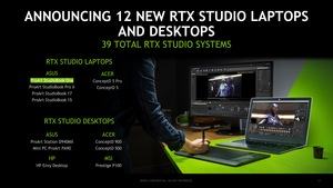 NVIDIA RTX Studio mit Quadro RTX 6000 im ASUS ProArt StudioBook One