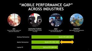 NVIDIA RTX Studio mit Quadro RTX 6000 im ASUS ProArt StudioBook One