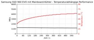 Zugehöriges Artikelbild