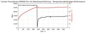 Zugehöriges Artikelbild