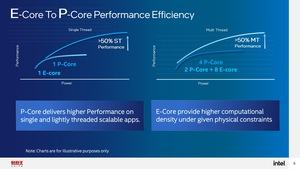 Hot Chips 33: Intel Alder Lake