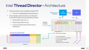 Hot Chips 33: Intel Alder Lake