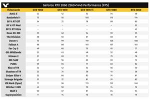 Erste Leistungsdaten zur GeForce RTX 2060