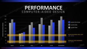 Ankündigung der AMD Radeon Pro WX 8200