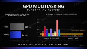 Ankündigung der AMD Radeon Pro WX 8200