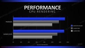 Ankündigung der AMD Radeon Pro WX 8200