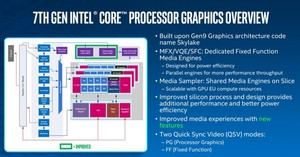 Der Gen9-GPU HD Graphics 620 hat man zwei neue Funktionen spendiert, die in erster Linie 4K-Videos betreffen