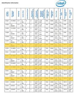 Technische Daten Intel Coffee Lake-S