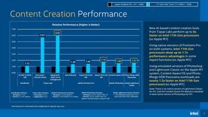 Intel vergleich Tiger Lake gegen Apples M1