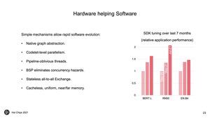 Hot Chips 33: Graphcore Colossus Mk2 GC200 IPU