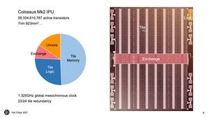 Hot Chips 33: Graphcore Colossus Mk2 GC200 IPU