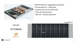 Hot Chips 33: Graphcore Colossus Mk2 GC200 IPU