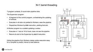 Hot Chips 33: Graphcore Colossus Mk2 GC200 IPU