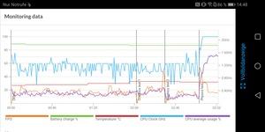 Vor allem in puncto GPU-Leistung hat das Mate 10 Pro dank Kirin 970 gegenüber dem Mate 9 zugelegt (3DMark Slingshot)