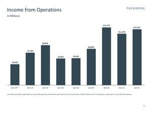 Facebook Earnings Q2 2021