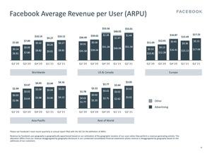 Facebook Earnings Q2 2021