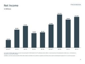 Facebook Earnings Q2 2021