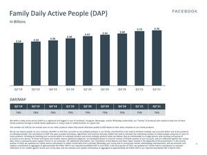 Facebook Earnings Q2 2021