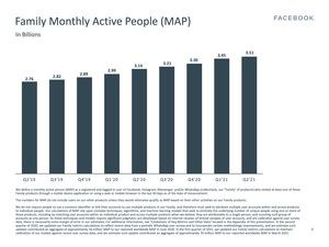 Facebook Earnings Q2 2021