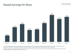 Facebook Earnings Q2 2021