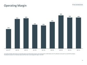 Facebook Earnings Q2 2021