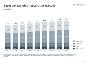 Facebook Earnings Q2 2021