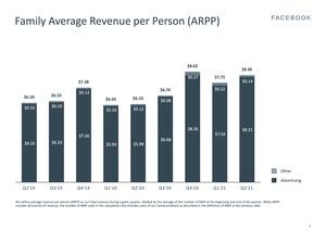 Facebook Earnings Q2 2021