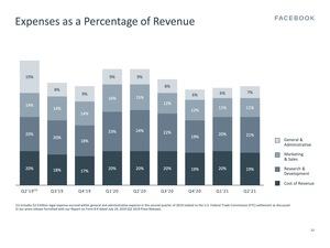 Facebook Earnings Q2 2021