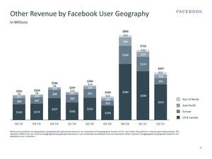 Facebook Earnings Q2 2021