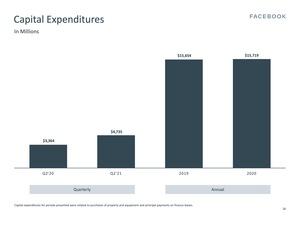 Facebook Earnings Q2 2021