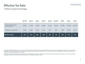 Facebook Earnings Q2 2021