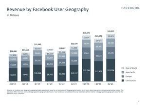 Facebook Earnings Q2 2021