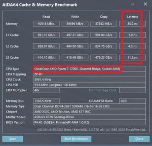 Benchmarks zu einem AMD Ryzen 2000