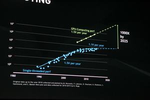 Einführung in die Keynote der GTC 2017