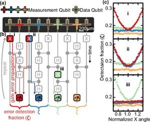 Google Bristlecone Quantenchip