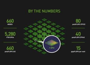 NVIDIA SaturnV mit Tesla V100