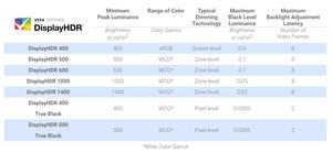 VESA DisplayHDR 2000 Statement