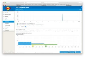 AVM FRITZ!Repeater 3000