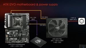 MSI über ATX12VO