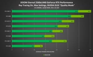 DOOM: Eternal RTX und DLSS