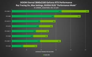 DOOM: Eternal RTX und DLSS