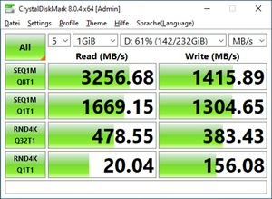 ASRock Rack SPC621D8U-2T - NVMe-Durchsatz