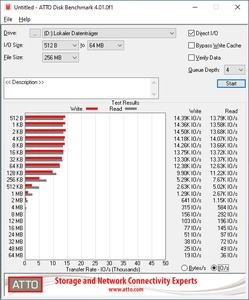 ASRock Rack SPC621D8U-2T - NVMe-Durchsatz